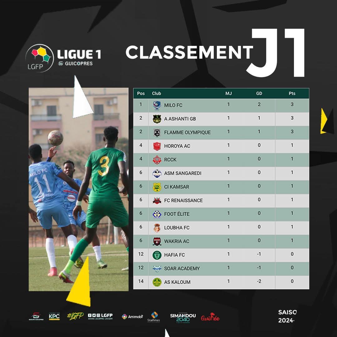 Ligue Guinéenne de Football Professionnel tweet media