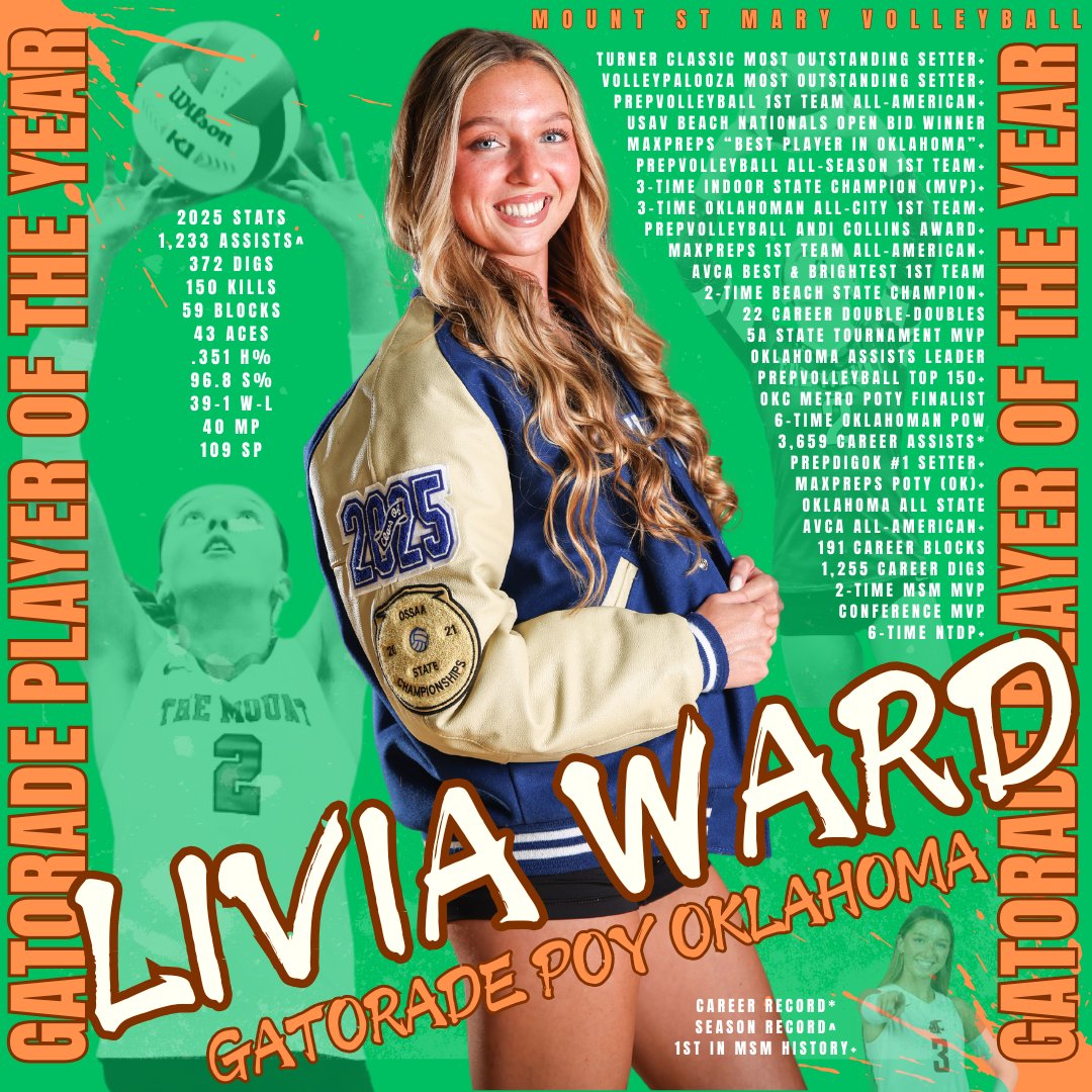 Mount Saint Mary VB (@msmvolleyball) on Twitter photo MSM #volleyball superstar & <a href="/WSUPullman/">WSU Pullman</a> Frosh <a href="/liviawardvball/">liviawardvball2025</a> is named <a href="/Gatorade/">Gatorade</a> Oklahoma #PlayeroftheYear - "the most prestigious award in all of high school sports!"ππ
@jdavis34_ <a href="/nick_sardis/">Nick Sardis</a> <a href="/VBMagazine/">VolleyballMag.com</a> #GatoradePOY #GoCougs #Pac12 <a href="/WSUCougarsVB/">Washington State Volleyball</a> <a href="/CougCollective/">Cougar Collective</a> <a href="/WSUCougars/">Washington State Cougars</a> MSM #volleyball superstar & <a href="/WSUPullman/">WSU Pullman</a> Frosh <a href="/liviawardvball/">liviawardvball2025</a> is named <a href="/Gatorade/">Gatorade</a> Oklahoma #PlayeroftheYear - "the most prestigious award in all of high school sports!"ππ
@jdavis34_ <a href="/nick_sardis/">Nick Sardis</a> <a href="/VBMagazine/">VolleyballMag.com</a> #GatoradePOY #GoCougs #Pac12 <a href="/WSUCougarsVB/">Washington State Volleyball</a> <a href="/CougCollective/">Cougar Collective</a> <a href="/WSUCougars/">Washington State Cougars</a>
