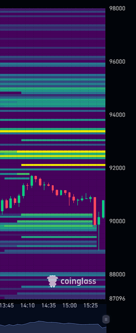 Norbert_Vasvari's tweet photo. Now that everyone is out of position, it's time to rally. Average crypto day. We'll definitely hit the $1 billion liquidated https://t.co/d7yciVNAHD