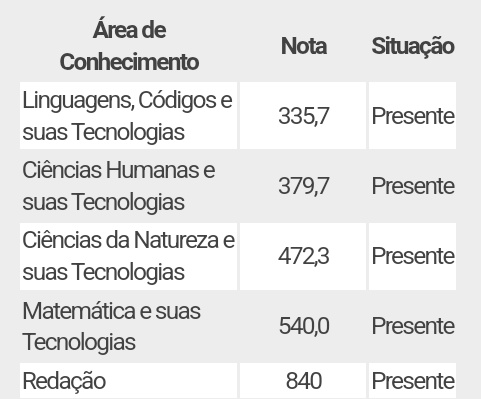 eu sabia que eu era burra, mas não tanto