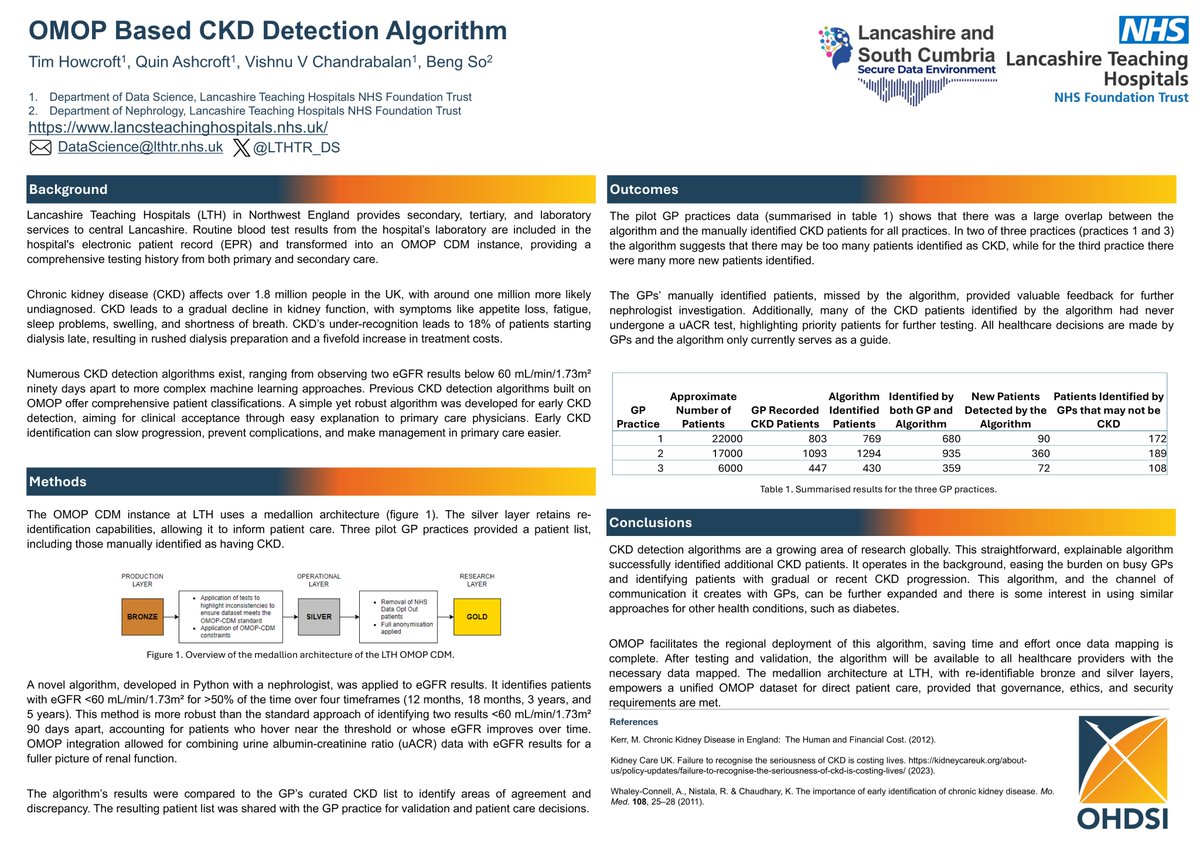 Alex Knight (@alexknighthdruk) on Twitter photo OHDSI UK 2024 Poster #7 "OMOP Based CKD Detection Algorithm" by Tim Howcroft from <a href="/LTHTR_DS/">LTHTR Data Science</a> <a href="/vvcb/">Vishnu V Chandrabalan</a> #OHDSIUK24 #OMOP #Posters #RWE ukhealthdata.org/wp-content/uplβ¦ OHDSI UK 2024 Poster #7 "OMOP Based CKD Detection Algorithm" by Tim Howcroft from <a href="/LTHTR_DS/">LTHTR Data Science</a> <a href="/vvcb/">Vishnu V Chandrabalan</a> #OHDSIUK24 #OMOP #Posters #RWE ukhealthdata.org/wp-content/uplβ¦