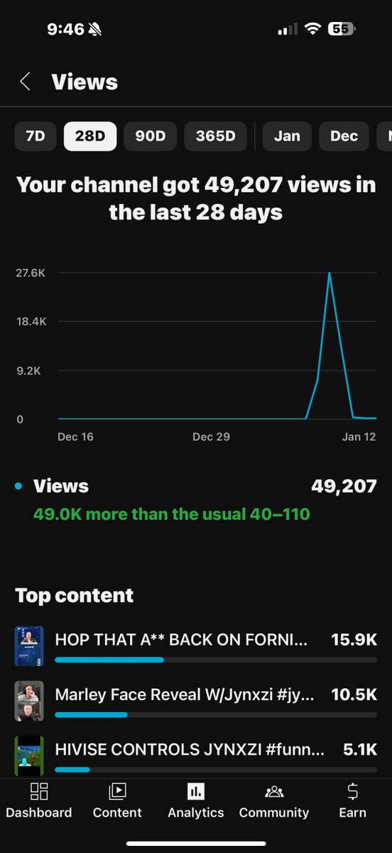 ItsMeViSuAL_'s tweet photo. Hey @YouTube thanks for the shadow ban, and you can’t say it doesn’t exist https://t.co/mIGkfoI9fH