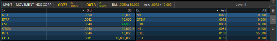 Thedarkpools's tweet photo. $MVNT - When trip's show up on L2, you know your stock is straight trash!  Keep up the great work management team. https://t.co/3sEbpTgQmn