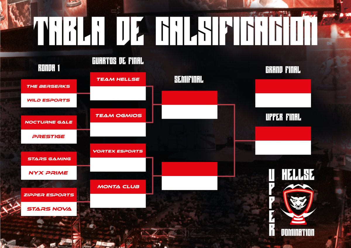 HekronEsports's tweet photo. YA TENEMOS LOS ENFRENTAMIENTOS!!!!
LOS PRIMERO 4 PARTIDOS SERÁN DEL 17-18-19 https://t.co/LdQlNVQaXF