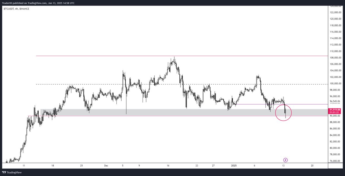 Trader_XO's tweet photo. $BTC

Bingo Motherfuckers.... with the Dec lows swept

Before -> After https://t.co/kpATlF23kh