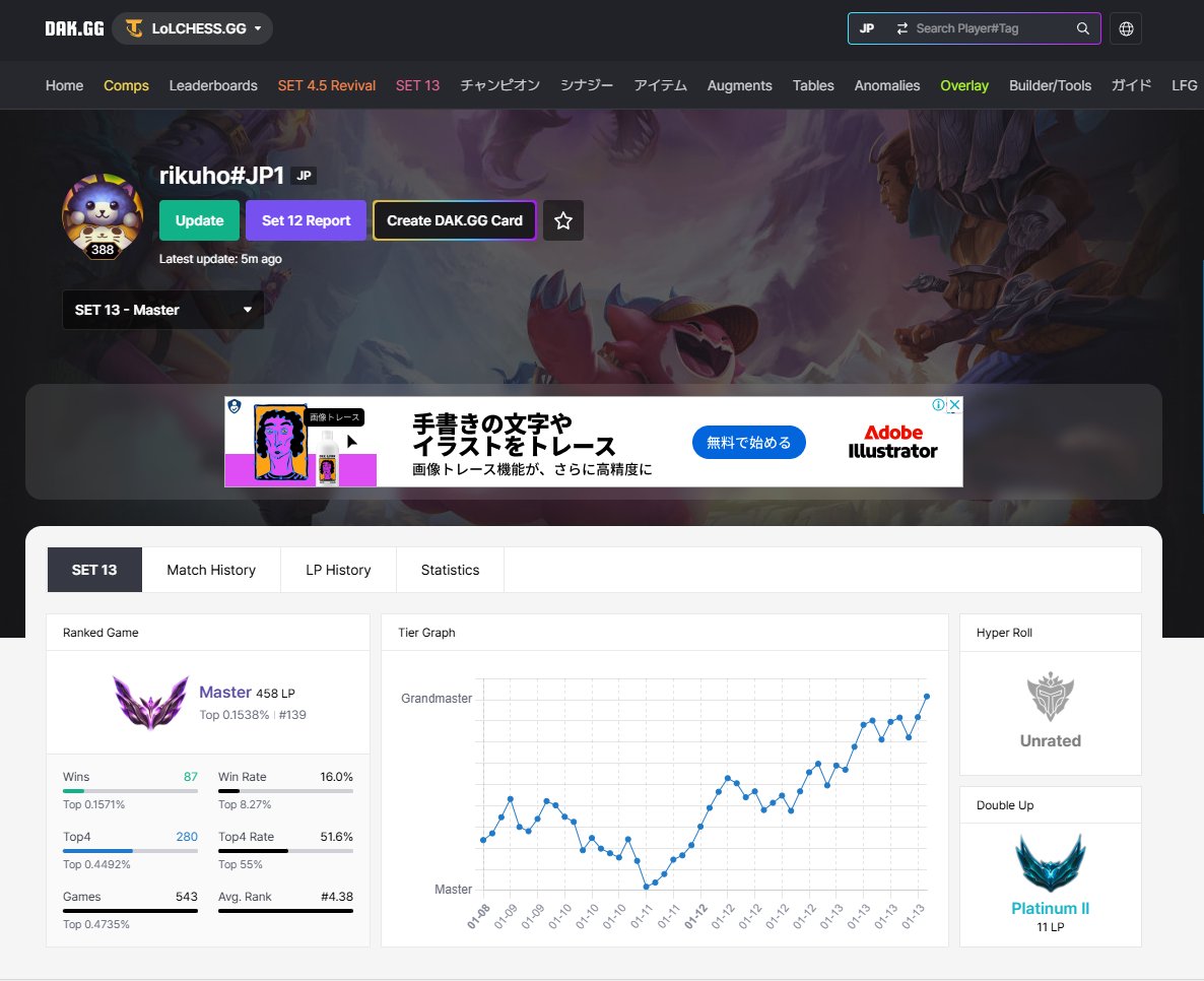 今SETも一応グラマス到達？バグで昇格はできませんでした。チャレ目指しているので初チャレの時にはさすがに治っていてほしい...