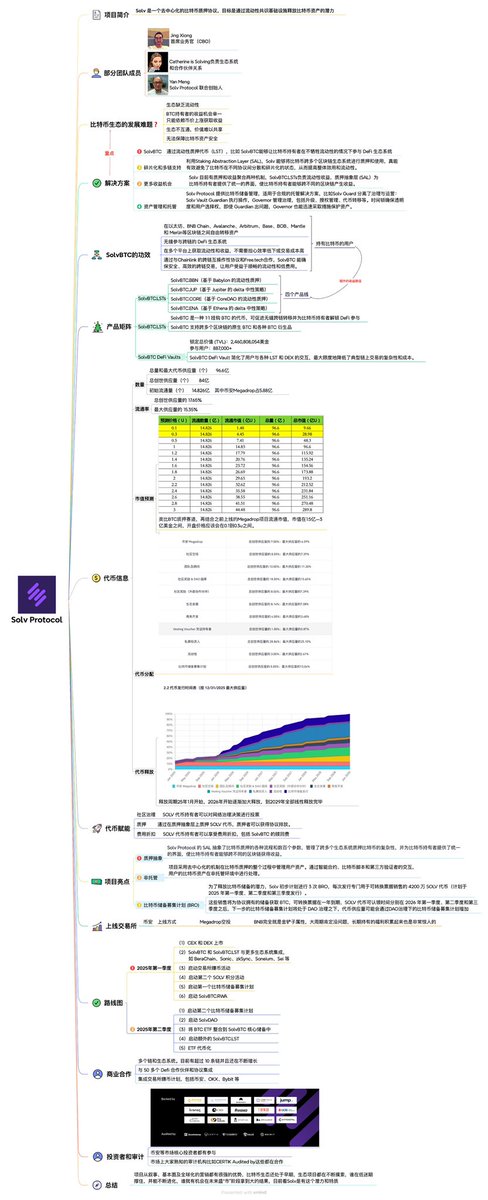 加密猴哥🐒 tweet media
