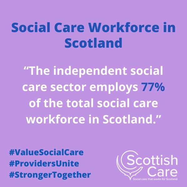 Independent social care providers support a highly skilled, dedicated, and caring workforce. The independent sector employs 77% of the total care workforce in Scotland. 

 #ValueSocialCare #ProvidersUnite #StrongerTogether
