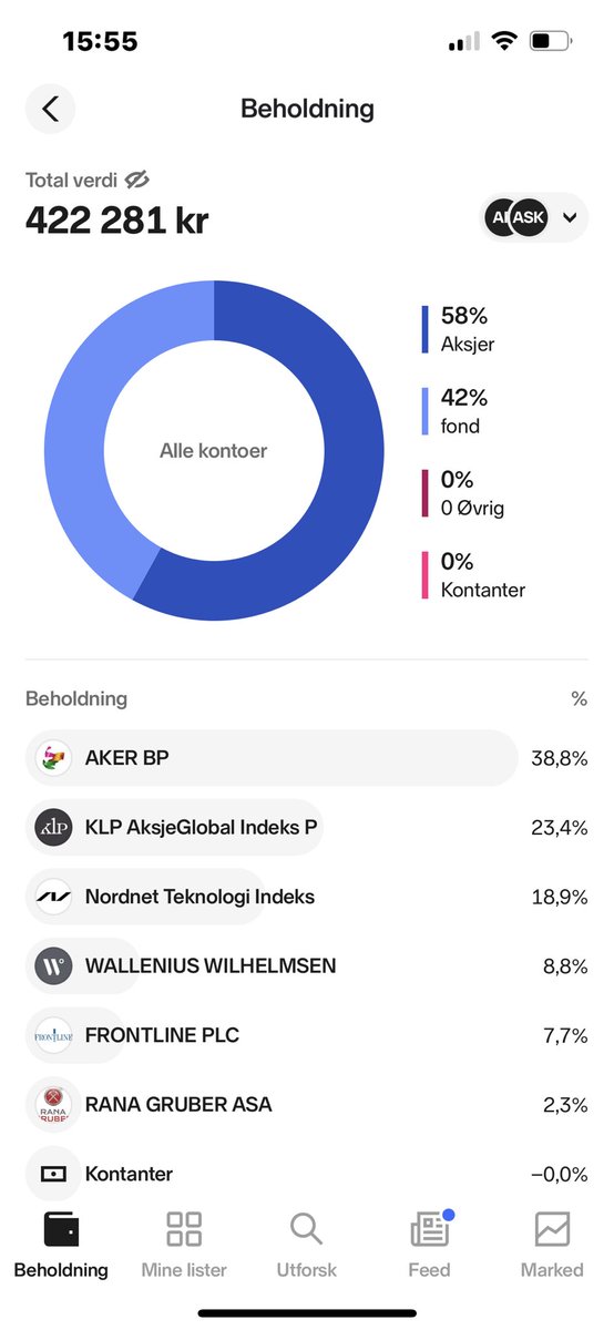 Økonomisk Vekst tweet media