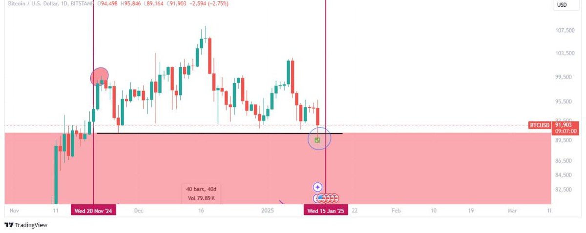foadlee2020's tweet photo. @Crypto_Chase https://t.co/2QEzsnzQ44