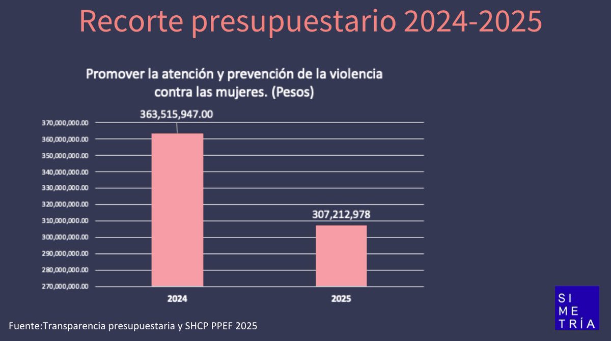 simetriamx tweet media