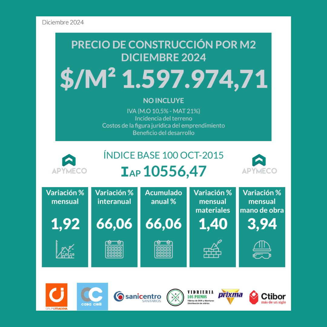 📊 Ya se encuentra disponible en nuestra web el ÍNDICE APYMECO del mes de DICIEMBRE 2024.

👉 Ingresá en apymeco.com.ar para acceder a él.

#apymeco #indice #construccion #pymes