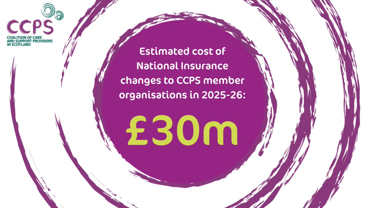 Coalition of Care & Support Providers (@ccpscotland) on Twitter photo NfP social care providers in 🏴 face an extra bill of around £30 million to cover the NI rate rise & the threshold reduction. Money they do not have, and have no means to raise.
#ValueSocialcare #ProvidersUnite
<a href="/r_cackett/">Rachel Cackett</a> <a href="/Providers_Unite/">ProvidersUnite</a> <a href="/ComIntCare/">Community Integrated Care</a> <a href="/turningpointsco/">Turning Point Scotland</a> <a href="/quarriers/">Quarriers</a> NfP social care providers in 🏴 face an extra bill of around £30 million to cover the NI rate rise & the threshold reduction. Money they do not have, and have no means to raise.
#ValueSocialcare #ProvidersUnite
<a href="/r_cackett/">Rachel Cackett</a> <a href="/Providers_Unite/">ProvidersUnite</a> <a href="/ComIntCare/">Community Integrated Care</a> <a href="/turningpointsco/">Turning Point Scotland</a> <a href="/quarriers/">Quarriers</a>