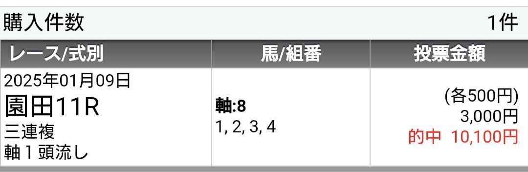 y3NldpZ2T26C39j's tweet photo. 【的中報告感謝🎁企画㊗️】勝つぞ‼️
1.14（火）"園田のまりこ"開幕🔥
前開催同様万馬券的中🎯を🔥

"厳選4鞍"で勝ち切る‼️
①園田4R【S+】②園田6R【S】
③園田9R【S+】④園田12R【S+】　

園田1R〜園田3R他
大切なフォロワーさんへ無料配信予定㊗️

フォロワー限定✅リポスト♻️から抽選🎁 https://t.co/KlKEe7FnfT