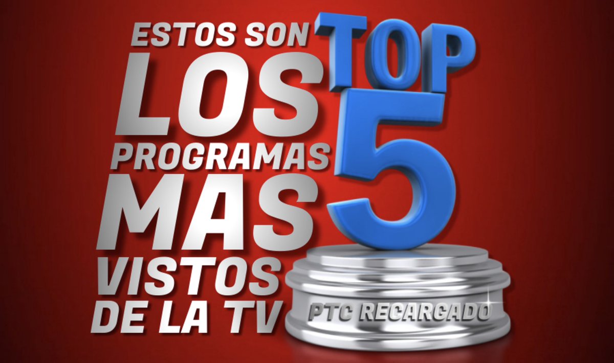 PtcRecargado's tweet photo. #Rating 📊
TOP 5🔥Ayer 
Los más vistos de la TV  📺 
#GranHermano 👁️ 11.4
#GranHermano 👁️ 10.8
#EspiandoLaCasa 👁️ 7.7
#BakeOffFamosos 🧁5.8
#CodigoViaje ✈️ 5.0 https://t.co/wUzucQwKAd