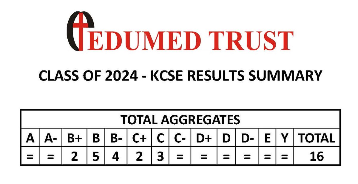 Edumed Trust tweet media