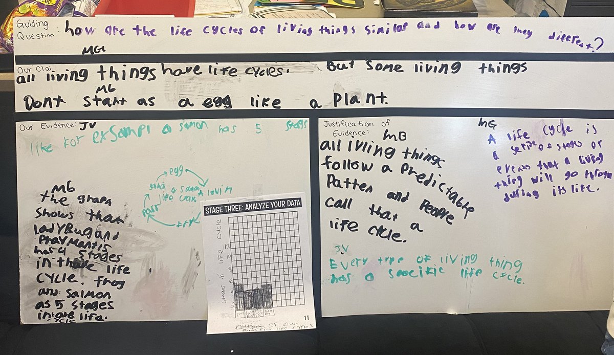 Some of the BEST 3rd grade scientist determined how the life cycles of living things are similar and how they are different. <a href="/tamsyn78/">tamsyn wilson</a> <a href="/EllistarTara/">Tara Ellis</a>