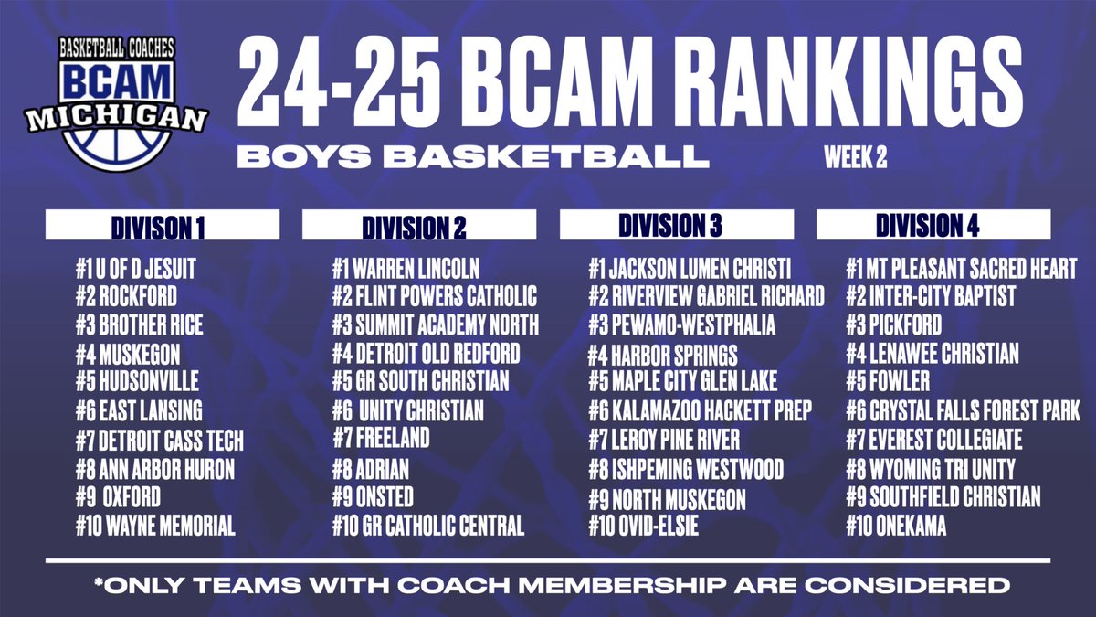 Week 2 Boys Basketball Rankings!