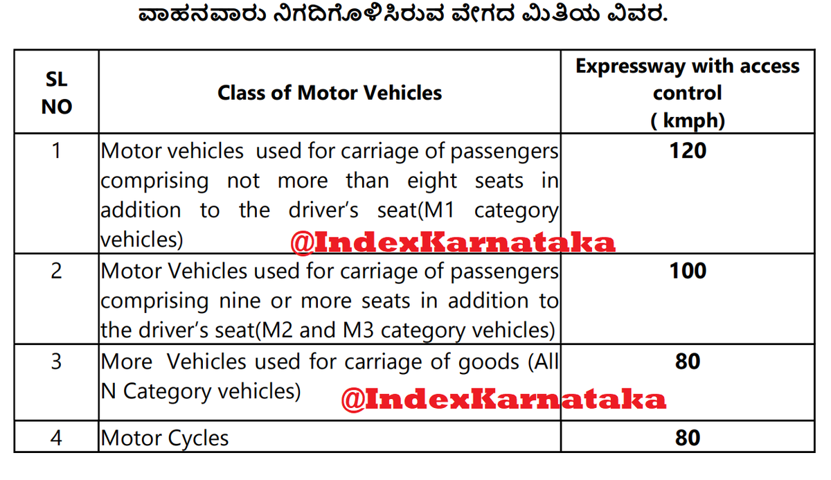 IndexKarnataka's tweet image. New Speed Limits for #NICERoad 

Its good move by @CPBlr @bdayananda sir!

But drive safely.
#DriveSafe