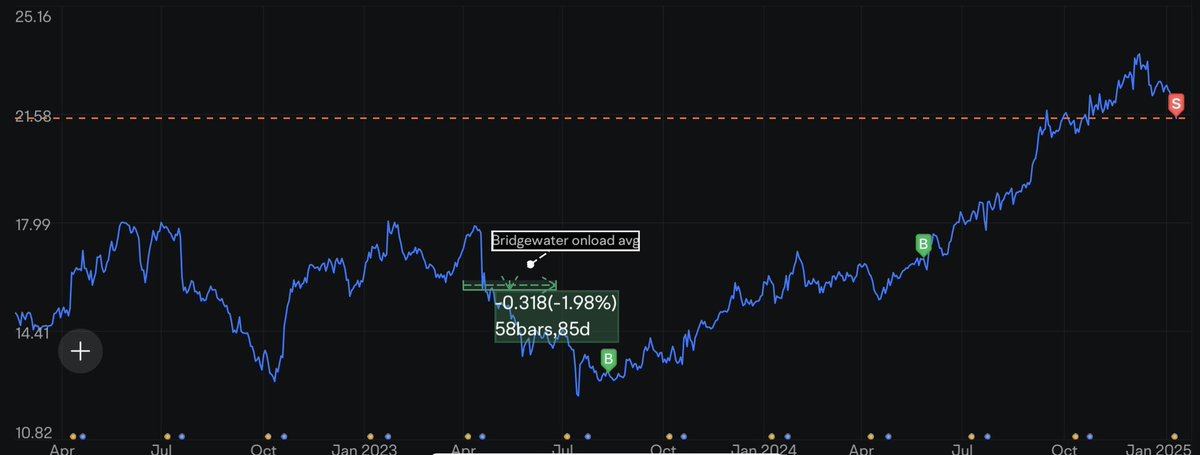 Trader T tweet media