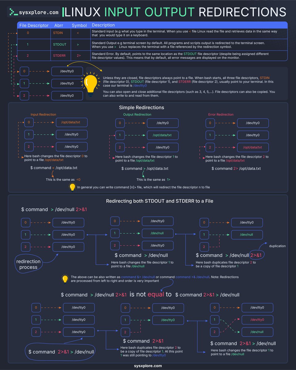 sysxplore tweet media