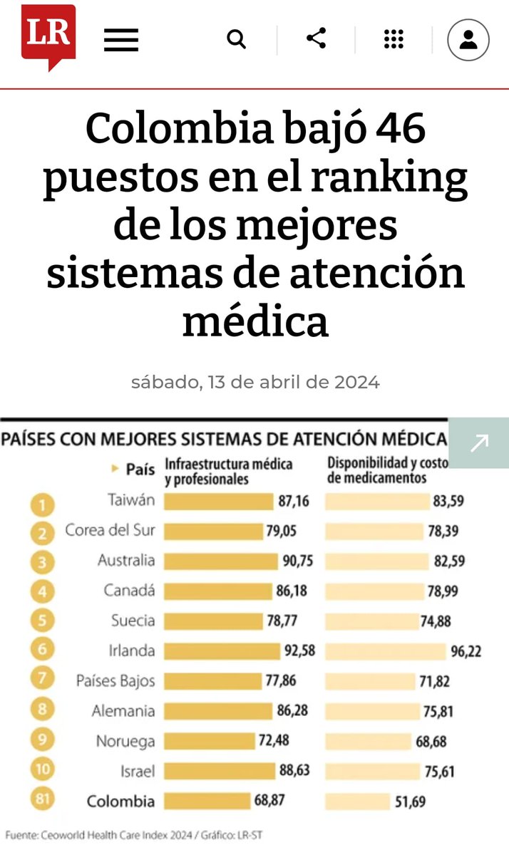 German_Vargas's tweet image. Colapsa el sistema de salud

De todos los males que trajo el gobierno del cambio, el desmantelamiento del sistema de salud ha sido el peor, puesto que sus efectos se miden en vidas y por lo tanto son irremediables. En 2025, no me cabe la menor duda, con reforma legal o sin ella,
