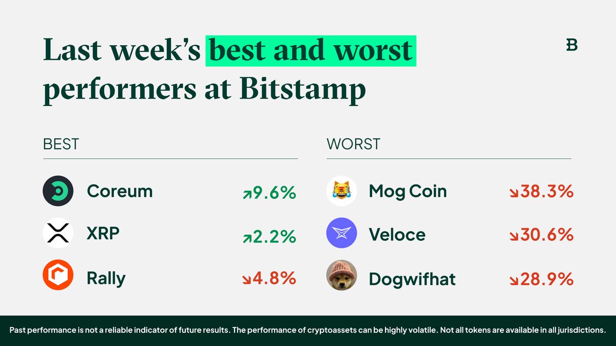 Coreum Insider (@CoreumInsider) / Posts / X