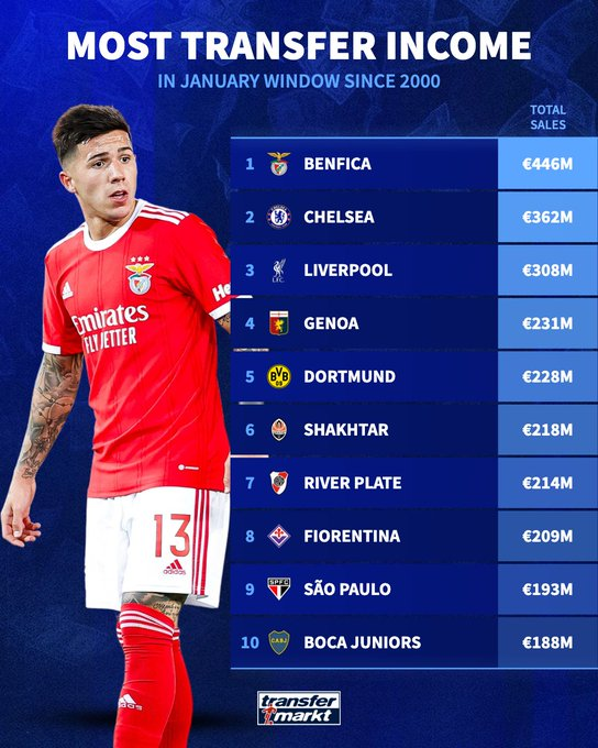 Bluecoxtra's tweet photo. They won't want you to know about this. #CFC https://t.co/Ee5FR5wcCY