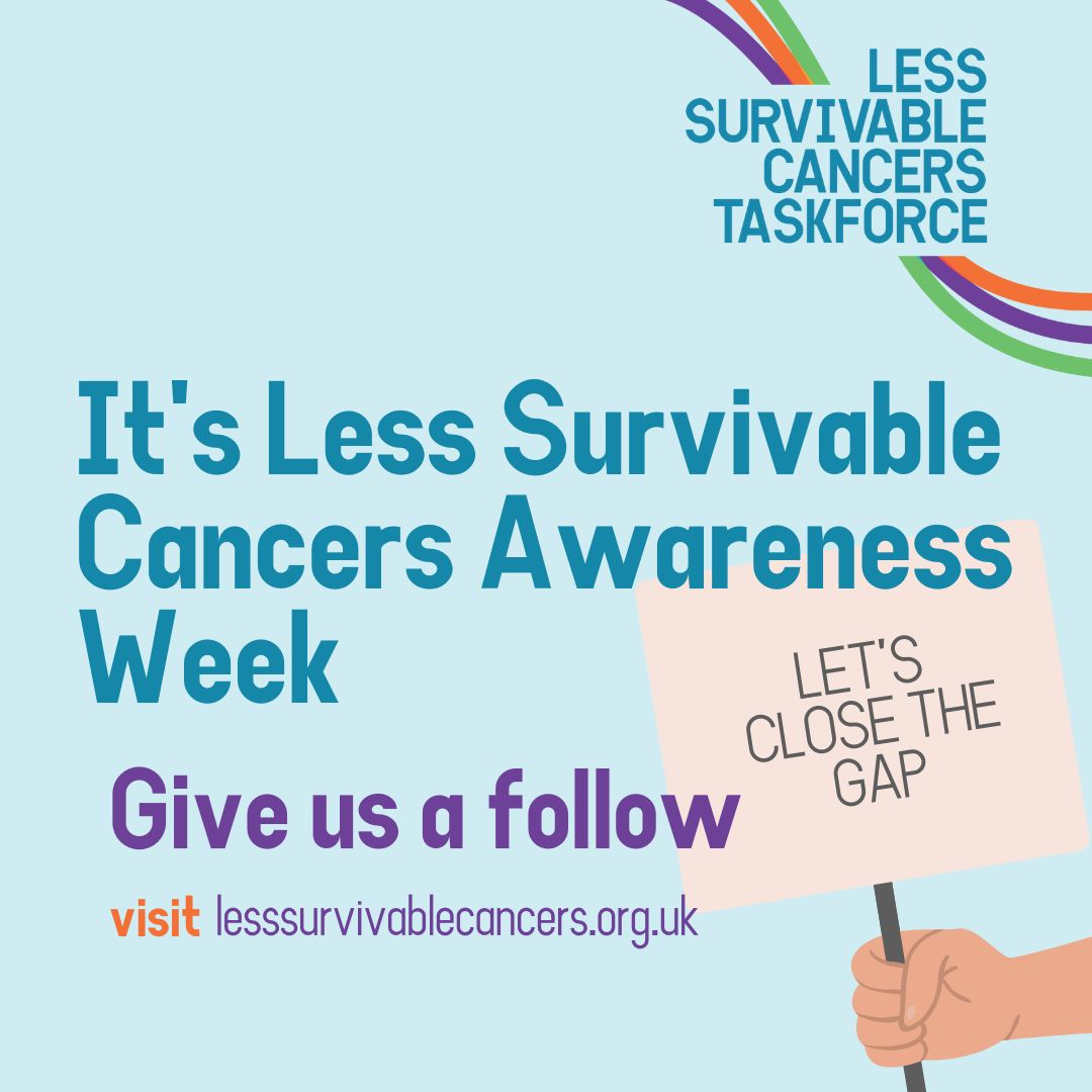 It's the first day of Less Survivable Cancers Awareness Week and as one of the less survivable cancers we want to amplify the urgent need for more research into early detection methods and better treatment for those affected by pancreatic cancer. 
bit.ly/41nj6V1