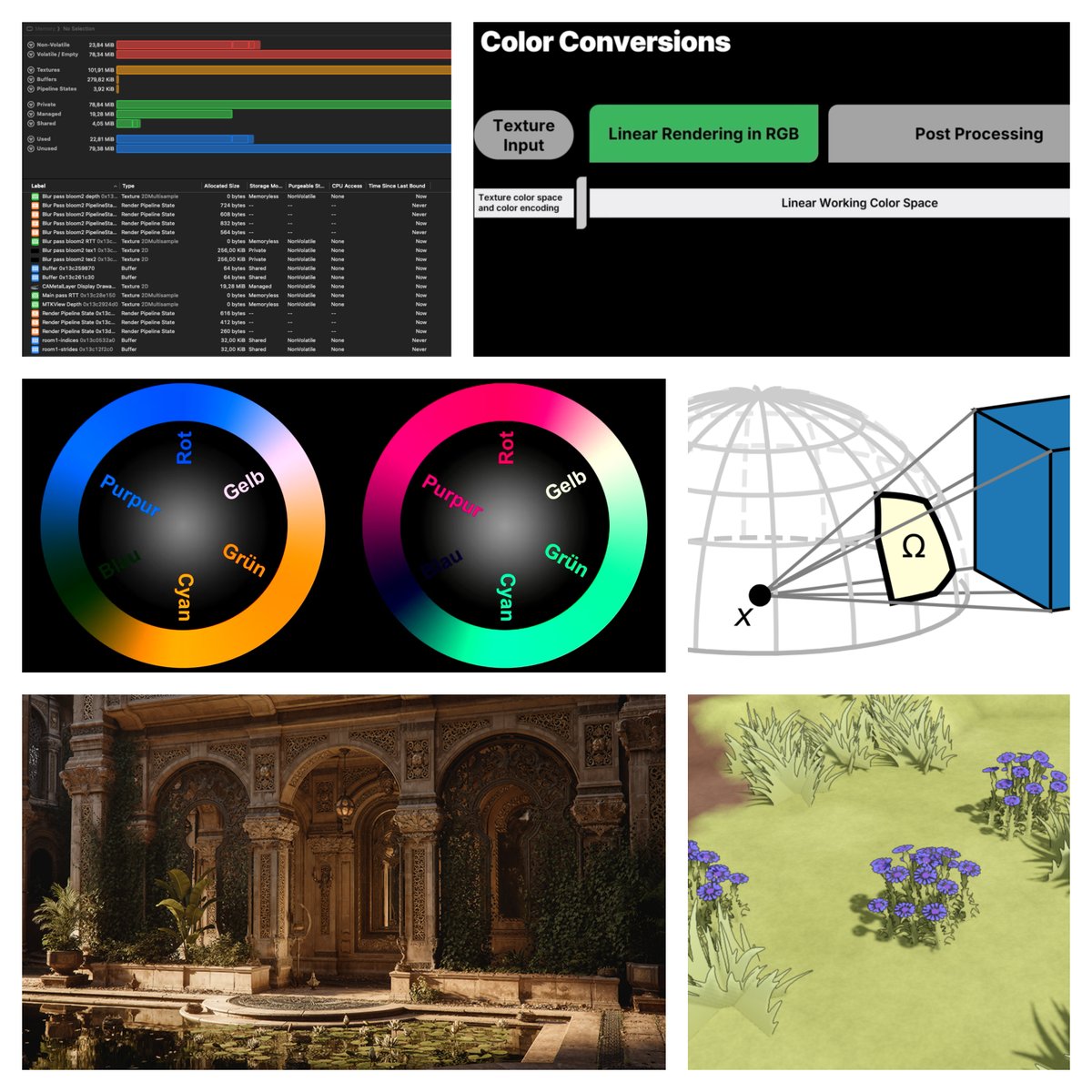 jendrikillner's tweet photo. Graphics Programming weekly - Issue 374 - January 12th, 2025 https://t.co/3BlRgkfZAv https://t.co/JnXH7xqXzU