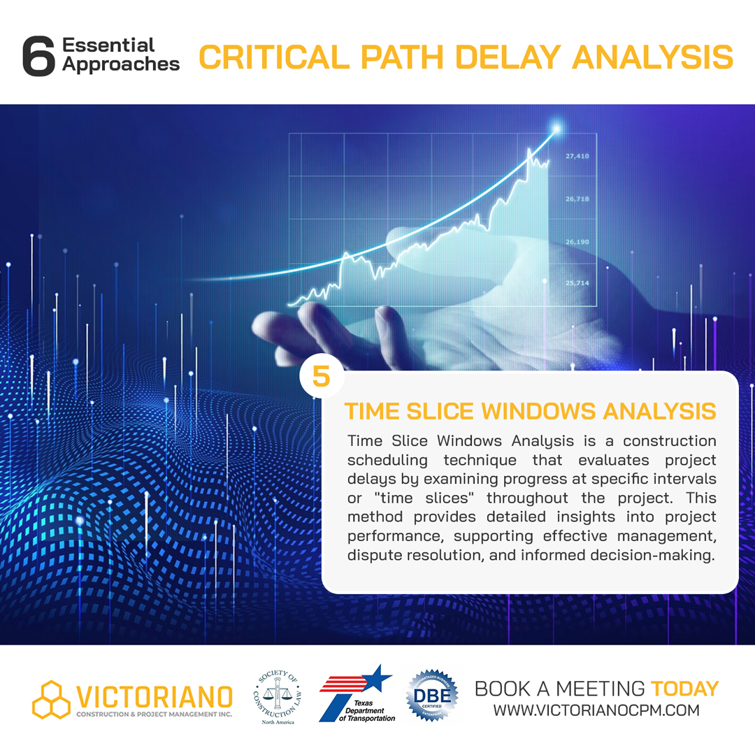 🚧 6 Essential Approaches to Critical Path Delay Analysis 🚧

🌟 5. Time Slice Windows Analysis 🌟

Stay tuned for more critical path delay analysis approaches! 💡

#ConstructionManagement #ProjectScheduling #CriticalPath #VictorianoCPM #StayAheadOfSchedule