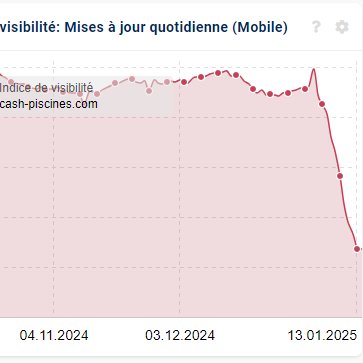 nicoseosem's tweet image. Cash Piscines plonge en #visibilité... 💦

 L&apos;exemple parfait de ce qu&apos;il ne faut surtout pas faire en #SEO !
 Une #refonte mal maîtrisée peut littéralement couler votre site
 🚨 @CashPiscines