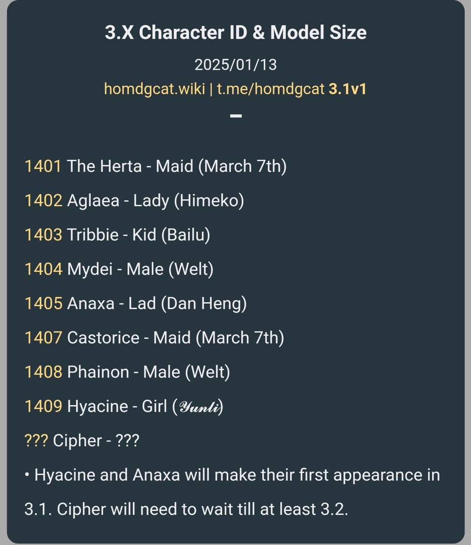 hsrflamechasers's tweet image. ohhh so appearances for hyacine and anaxa are 3.1,, and cipher is 3.2+ ?