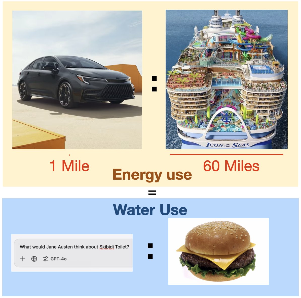 Andy Masley tweet media