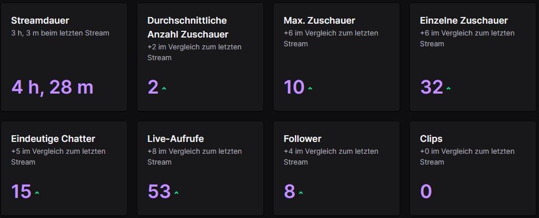 Danke für den Stream