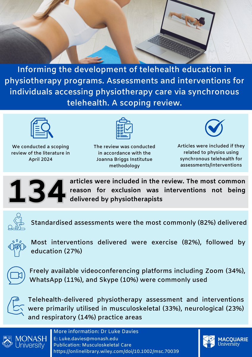 Luke Davies, PhD (@ldavies_physio) on Twitter photo Infographic on our recently published scoping review to guide the development of #telehealth #education in #physiotherapy programmes
<a href="/apaphysio/">Australian Physiotherapy Association</a> <a href="/APTA_official/">American Physical Therapy Association (APTA)</a> <a href="/thecsp/">Chartered Society of Physiotherapy (CSP)</a> <a href="/Fisio_digital/">Fisioterapia Digital</a> <a href="/TheInstituteDH/">Australasian Institute of Digital Health (AIDH)</a> <a href="/WorldEd/">World Education</a> <a href="/WorldPhysio1951/">World Physiotherapy</a> Infographic on our recently published scoping review to guide the development of #telehealth #education in #physiotherapy programmes
<a href="/apaphysio/">Australian Physiotherapy Association</a> <a href="/APTA_official/">American Physical Therapy Association (APTA)</a> <a href="/thecsp/">Chartered Society of Physiotherapy (CSP)</a> <a href="/Fisio_digital/">Fisioterapia Digital</a> <a href="/TheInstituteDH/">Australasian Institute of Digital Health (AIDH)</a> <a href="/WorldEd/">World Education</a> <a href="/WorldPhysio1951/">World Physiotherapy</a>
