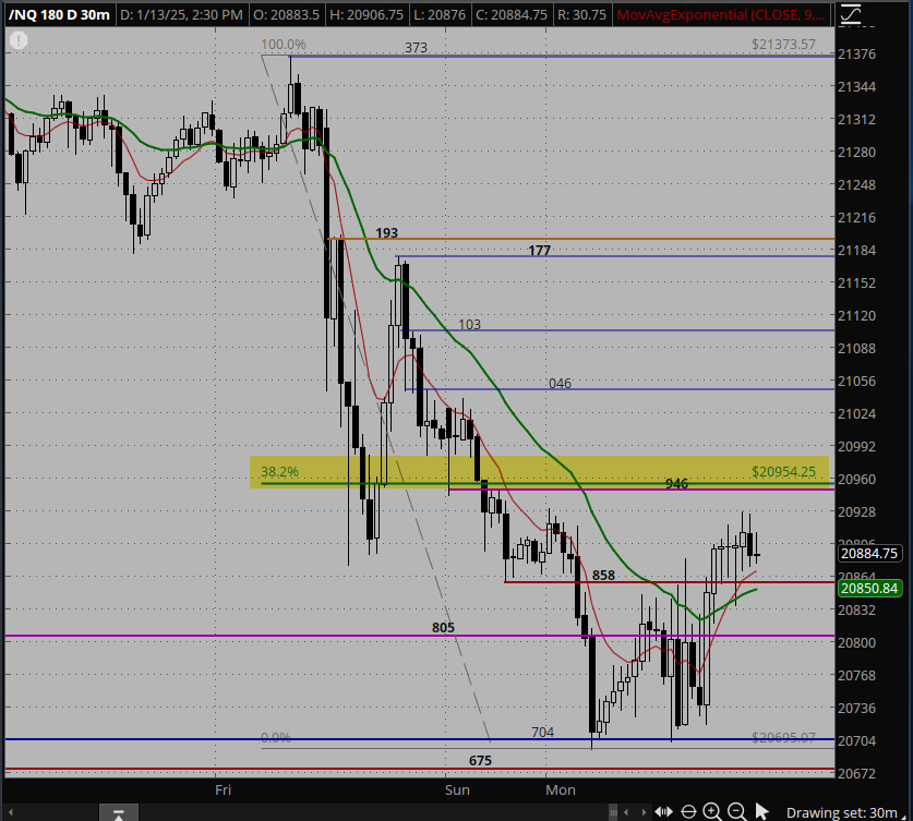 spz_trader's tweet image. $NQ_F   30m -  Fyi  if ur long and  hoping for a late Christmas gift.  #algos likely eyeing 946  which confluences with 954  38%  back.