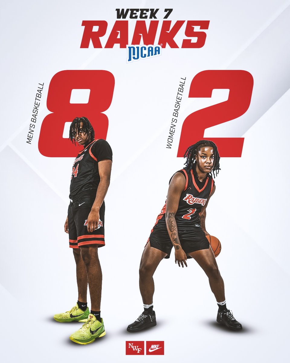 NWF Raiders (@nwfraiders) on Twitter photo Week 7 <a href="/NJCAABasketball/">NJCAA Basketball</a> Ranks!!
<a href="/NWFRaiders_MBB/">NWF Men’s Basketball</a> jumps back into the top 🔟!!
<a href="/NWFRaiders_WBB/">NWF Women’s Basketball</a> maintains the No. 2️⃣ spot!!
#SoundTheSiren Week 7 <a href="/NJCAABasketball/">NJCAA Basketball</a> Ranks!!
<a href="/NWFRaiders_MBB/">NWF Men’s Basketball</a> jumps back into the top 🔟!!
<a href="/NWFRaiders_WBB/">NWF Women’s Basketball</a> maintains the No. 2️⃣ spot!!
#SoundTheSiren