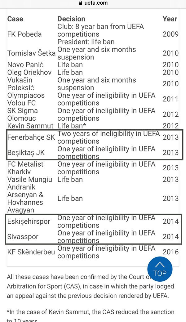 <a href="/Fenerbahce/">Fenerbahçe SK</a> UEFA'nın şikeciler listesinde adı olanlar AHLAK DERSİ VEREMEZ