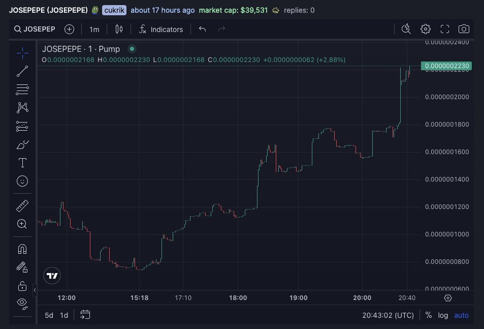 Shitcoin Sniffer tweet media