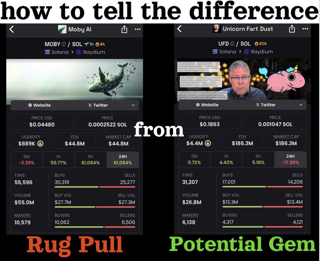 MyWestLord's tweet photo. How to Spot a Rug Pull vs a Potential Gem

In this thread, I’ll break down key signs to help you distinguish between a rug pull and a promising project.
Example: $MOBY – rug pull, $UFD – potential gem
Read on below👇 https://t.co/Xmcn6TzXyM