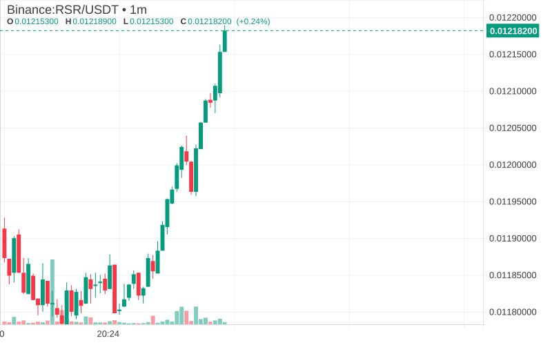 elcryptolodge's tweet photo. did you buy the dip, anon?

$RSR is the ticker. https://t.co/fHNBjg9jGe