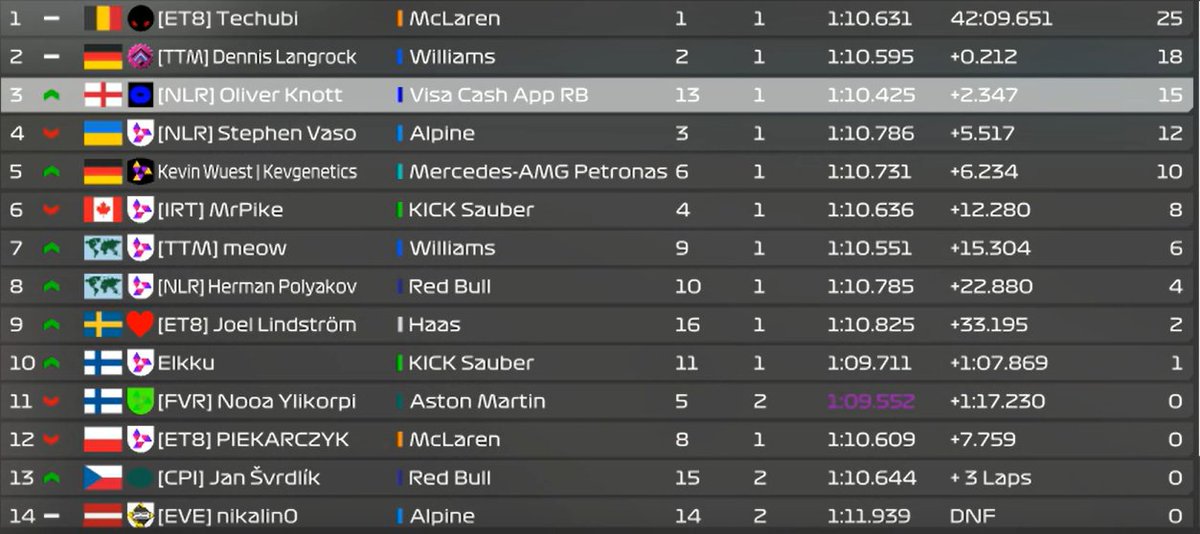 VNT_TimLaureijs tweet media