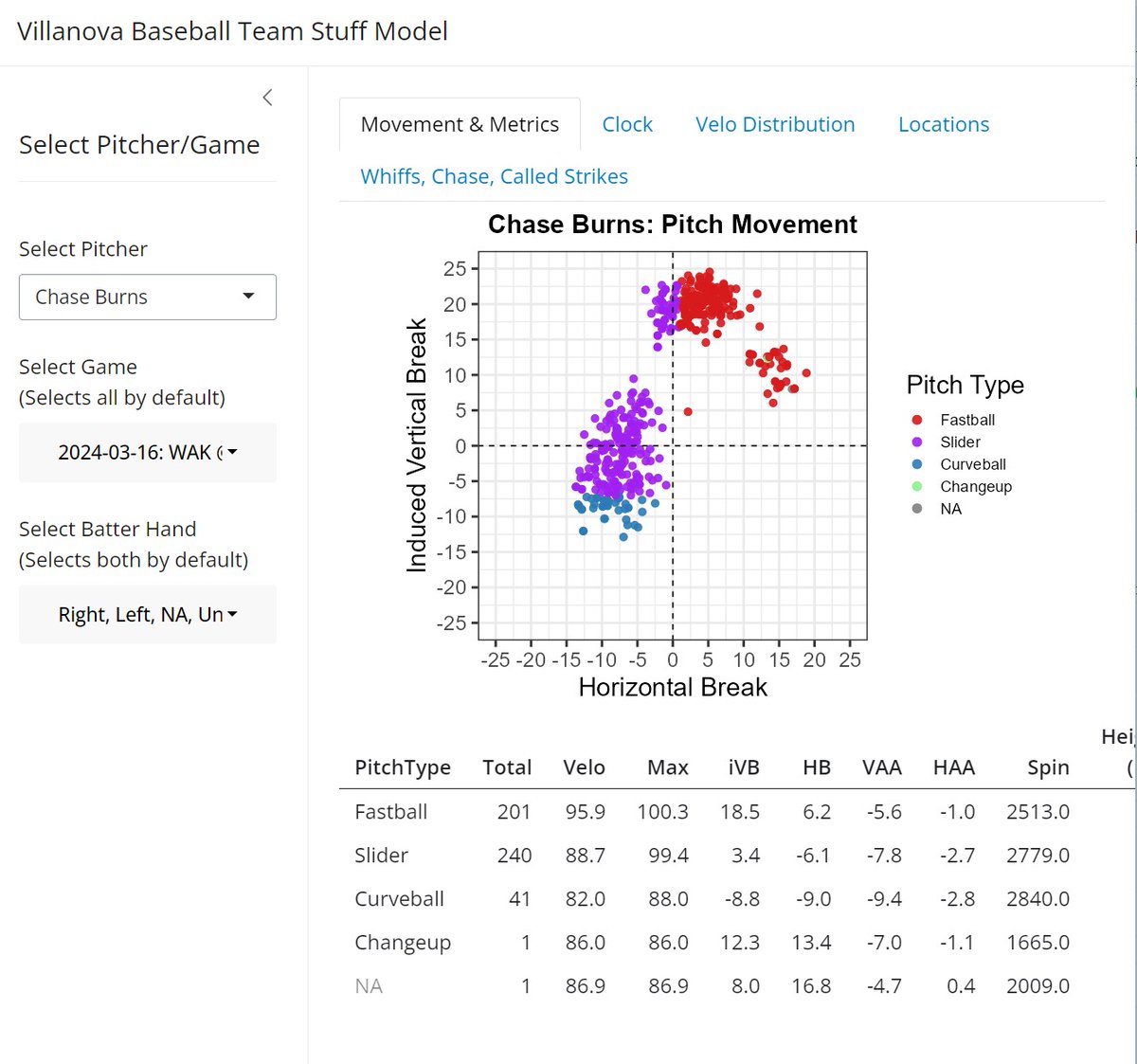 Villanova Sports Analytics Club tweet media
