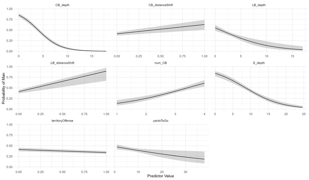 Villanova Sports Analytics Club tweet media