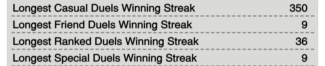 Negative1 (@negative1__) on Twitter photo Bug Report:
I set a new longest winning streak for ranked games, but it did not update in my personal statistics. It's not the end of the world, but hopefully it can get fixed soon
<a href="/YGO_DL_Official/">Yu-Gi-Oh! DUEL LINKS</a> Bug Report:
I set a new longest winning streak for ranked games, but it did not update in my personal statistics. It's not the end of the world, but hopefully it can get fixed soon
<a href="/YGO_DL_Official/">Yu-Gi-Oh! DUEL LINKS</a>