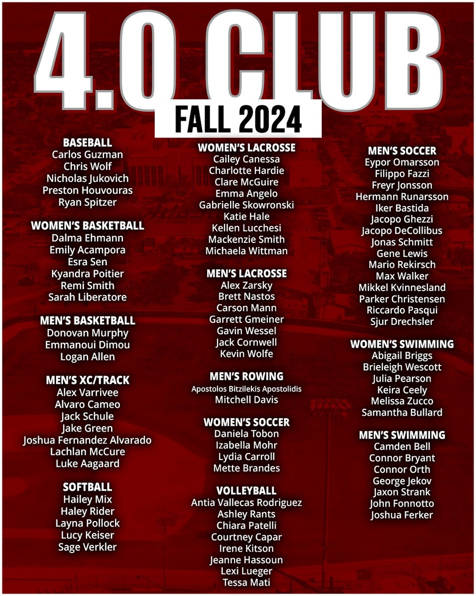 The Panthers put in work this semester, earning a department GPA of 3.44! 

307 Scholar-Athletes earned a 3.0 or higher, with 97 earning perfect 4.0s!

#TechBuilt