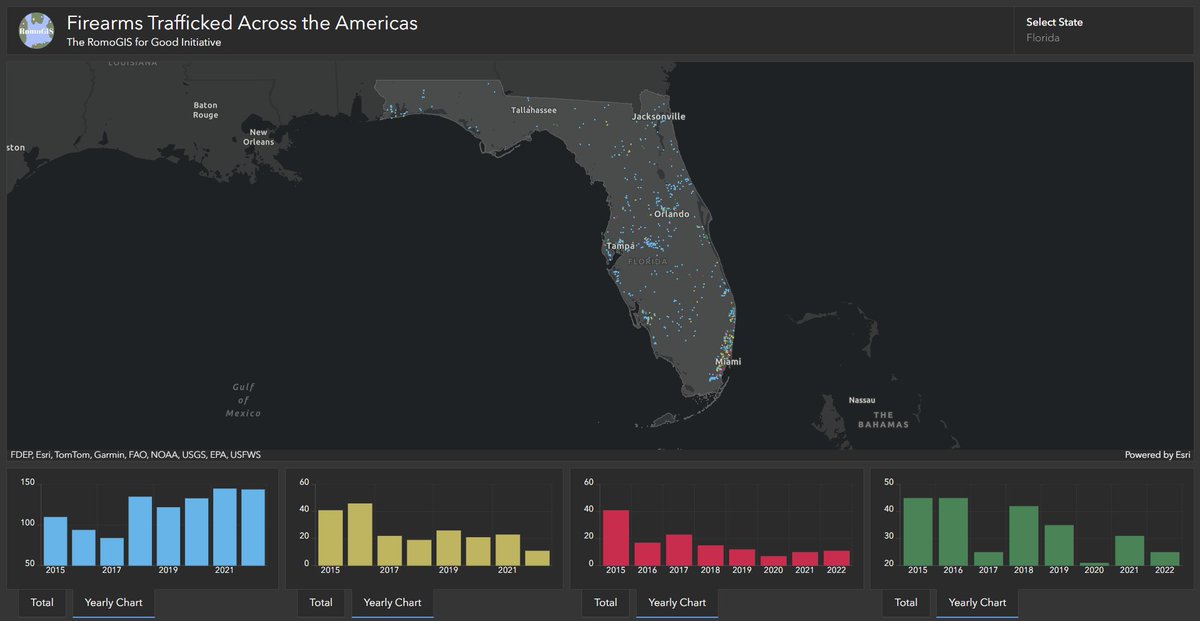 This application illustrates the pattern of firearm trafficking between the United States and various countries of Central America according to the firearms zip code of origin.