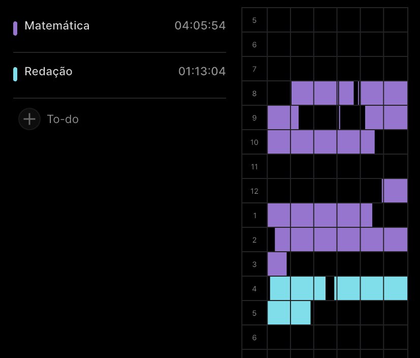 auriitwt's tweet image. quando for mais de noite eu vejo se estudo mais um pouco, mas eu achei produtivo pra quem começou a estudar pro enem hoje