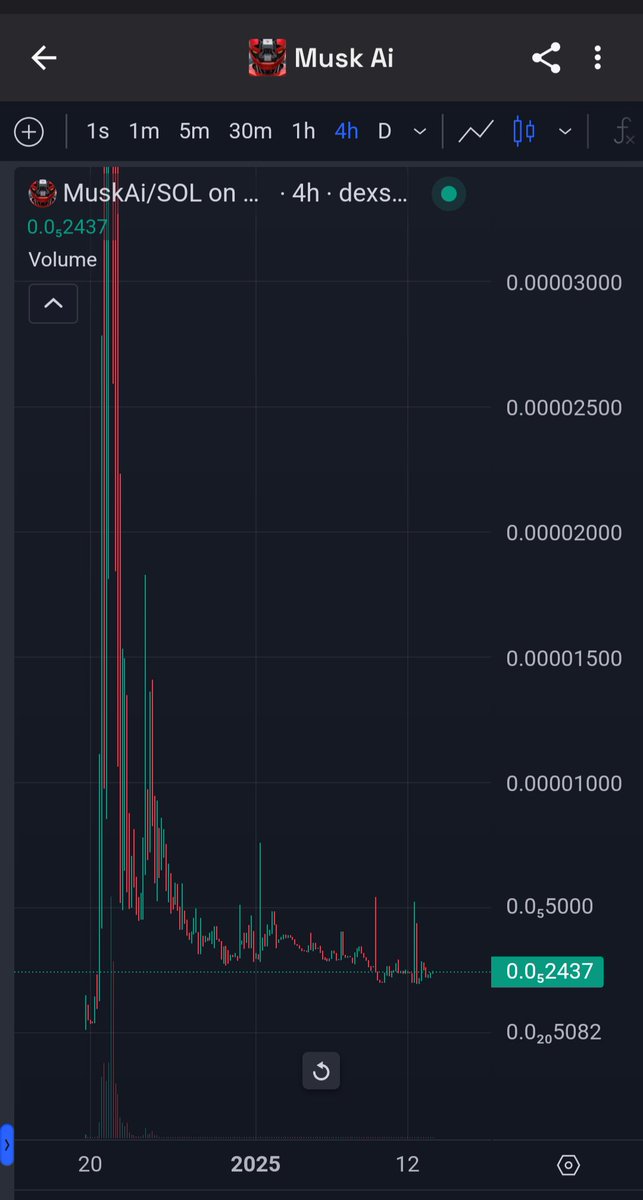 LeWo0oWeL's tweet photo. Someone remember about #muskai ?
It started couple of weeks ago. Had a BIG pump. TG dead but there is still holders and movements.
I think $muskai could blast with some whales groups .. 30k mcap!
DXgLbDTPYgesZNZJKrqFM9kdwRXEGMmbxoQA4YxRddHE
$wdog $snoofi $doge #meme https://t.co/TIrs2Q6tKb